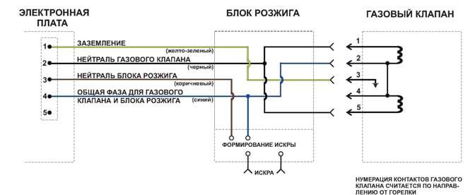 схема подключения блока розжига схема подключения блока розжига